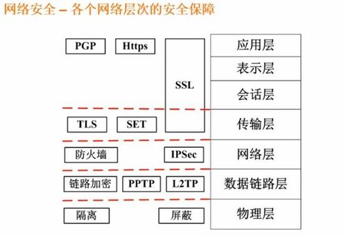 软件设计师考试笔记 14