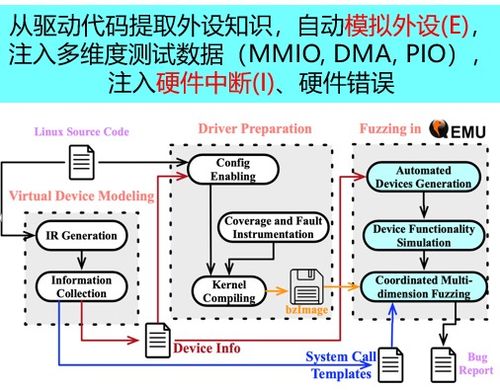 峰会回顾第24期 系统软件漏洞挖掘研究进展