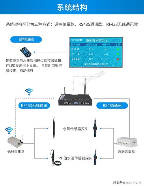 电子水质显示屏实时监控泳池水温余氯ph值