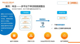 目前 rpa 机器人流程自动化 在国内发展的现状如何