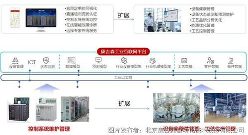 工控及自动化产品选型