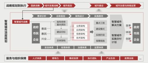 在福州,看见智慧城市的务实完整方案