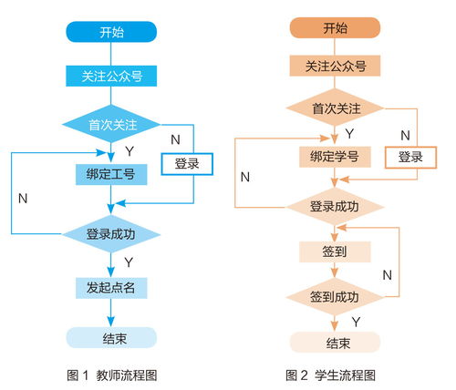 西安石油大学 利用微信公众号开发高校点名系统