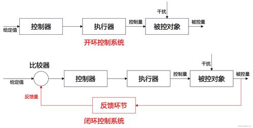 系统架构设计高级技能 软件架构概念 架构风格 absd 架构复用 dssa