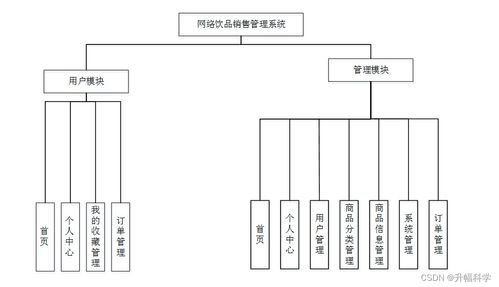 ssm基于ssm的网络饮品销售管理系统o0ljw 计算机毕业设计问题的解决方案与方法