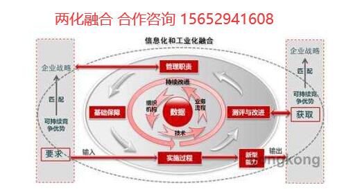 河南两化融合补贴哪里有